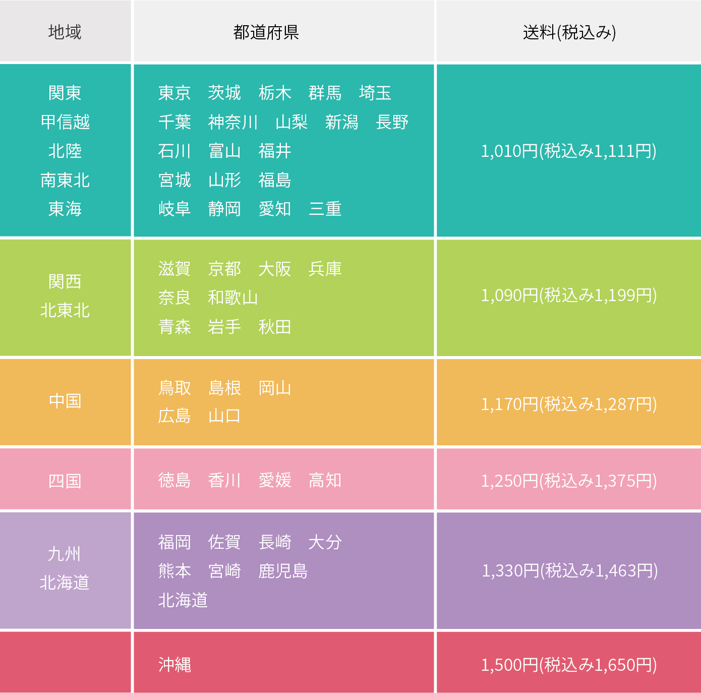 佐川急便地域別送料詳細